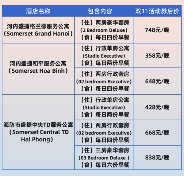 全程不加价，越南3店通兑！雅诗阁酒店集团 指定房型1晚含双早套餐