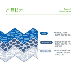 BOSCH 博世 多效+Pro空调滤芯滤清器格8630适配速腾迈腾朗逸奥迪A3Q3等