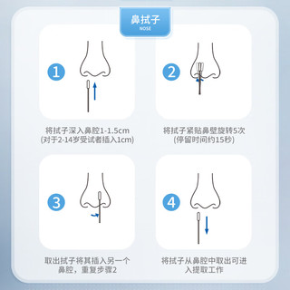 康华生物 新型冠状病毒（2019-nCoV）抗原检测试剂盒5人份