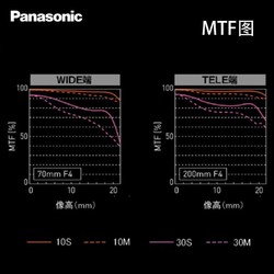 Panasonic 松下 全画幅微单数码照相机L卡口变焦镜头 广角中焦长焦 S5 70-200mm丨F4丨