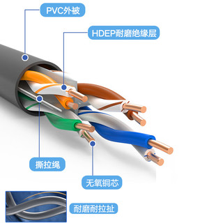 海康威视 皓视通监控专用网线0.45mm无氧铜线芯CAT5E非屏蔽千兆家装网络布线监控箱线305米HSYV-5E-E/E
