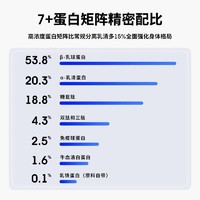 ALLMAX 天然分离乳清蛋白粉93%高蛋白无添加纯天然配方 5磅巧克力