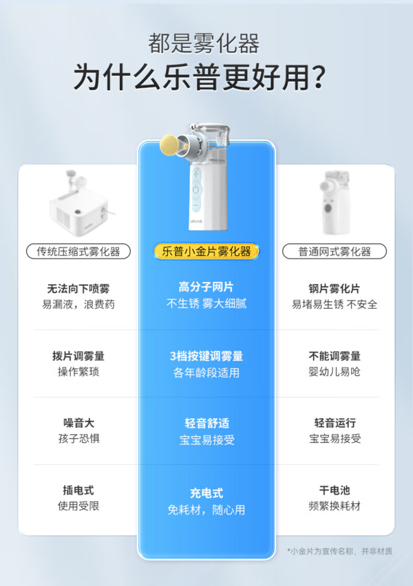 乐普 儿童便携式手持雾化器 化痰止咳用药雾化机 AirProX