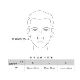 鱼跃（YUWELL）全自动睡眠呼吸机打呼噜打鼾家用医用无创正压通气CPAP止鼾器呼吸暂停单双水平面罩 鱼跃呼吸机鼻罩YN-02/L