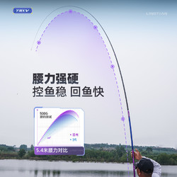 CHUANGWEI 创威 凌天二代全能版鱼竿超轻超硬碳素渔具台钓竿大物钓鱼手杆