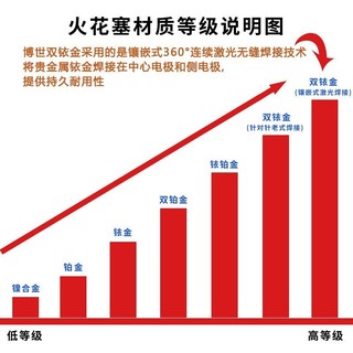 BOSCH 博世 原装进口双铱金汽车火花塞/双依金火嘴(4支) 适用于 下单备注车型-年款-排量(99%车都适用)