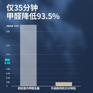 远大（BROAD)全屋新风系统家用 双向流通风换气全热交换 除尘除菌除甲醛除过敏原SQ500（PE）