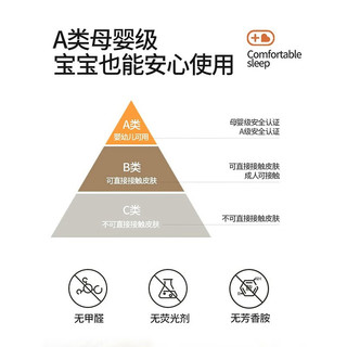 南极人兔毛茸床上四件套牛奶珊瑚绒床单床笠被套裸睡法兰绒轻奢床上用品 七彩泡泡粉【A类母婴级兔兔绒】 2.0m床单款四件套-被套220x240cm