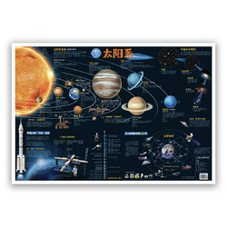 《北斗地图：太阳系+八十八星座图》（共2张）