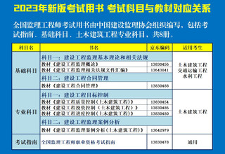 建设工程进度控制(土木建筑工程)监理工程师考试教材 中国建筑工业出版社