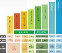 外语教学与研究出版社 朗文外研社 新概念英语 点读版 学生用书 点读书 可配合外研通点读笔使用 外研通点读书 点读笔通用万能