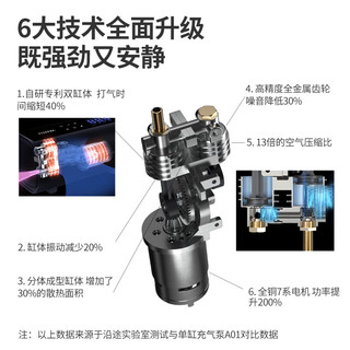 沿途 车载充气泵 无线锂电双缸充气宝 汽车轮胎高压打气泵SUV越野电动