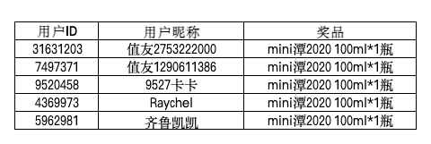 坚守10年单一真年份酒，年份潭酒2020上市！