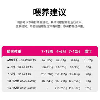 NutriSource NULO猫粮无谷全价猫粮自由天性12磅幼猫成猫 12磅/5.4kg