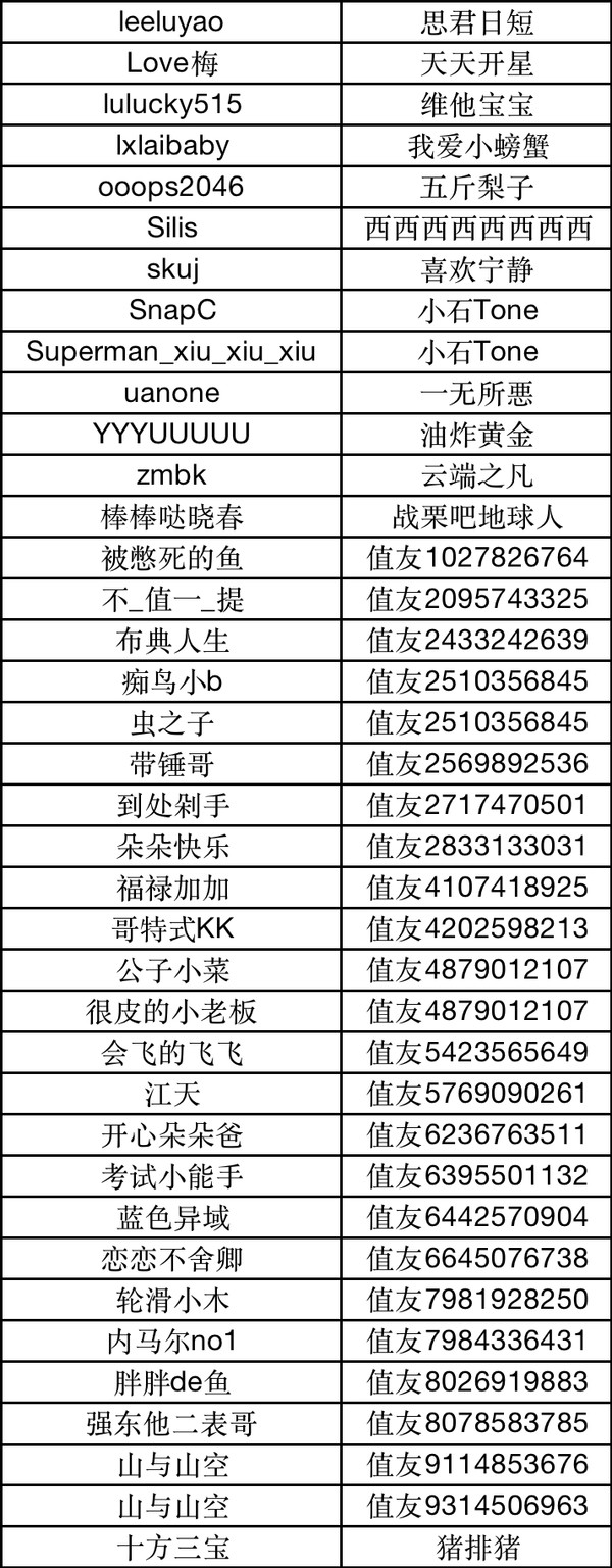 今晚有局：11.11狂欢之夜，最后4小时冲刺！来「值」得局，一起来惠下