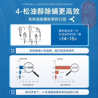 SURRYN素影 洁净明眸棉片 除螨棉片洁净明眸4-松油醇茶树精油眼部眼睑清洁 1盒装