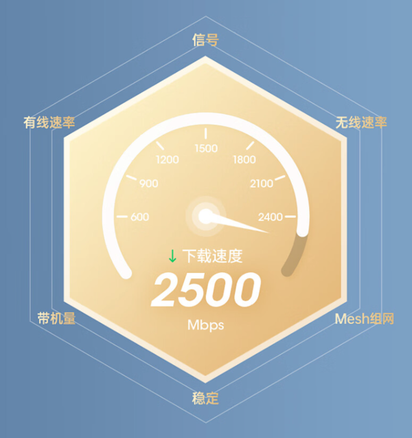 入门级路由器性价比之选丨中兴 巡天AX3000Pro+