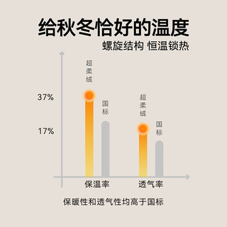 【龙年新衣】HeyBetter儿童美利奴羊毛衫毛衣 不易起球保暖