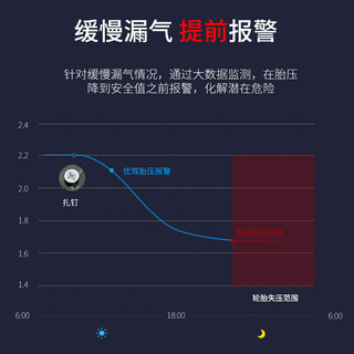 gooddriver 优驾 汽车胎压监测器内置外置安卓无线obd行车电脑数显汽车检测仪