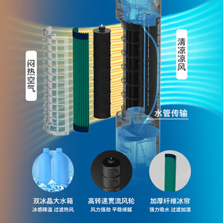 飞利浦（PHILIPS）空调扇家用冷风机制冷小空调风扇小型宿舍智能水冷空调  办公室卧室适用 ACR3142T