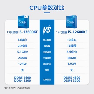 GIGABYTE 技嘉 英特尔i5 13600KF中文盒装搭配技嘉B760M GAMING WIFIDDR5板U套装