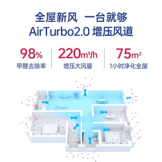 AirProce 艾泊斯 新风机AC-160家用壁挂式换气新风系统净化器除甲醛