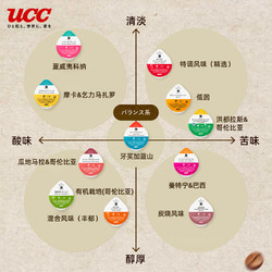 UCC 悠詩詩 膠囊咖啡全自動小型咖啡機美式無糖咖啡粉