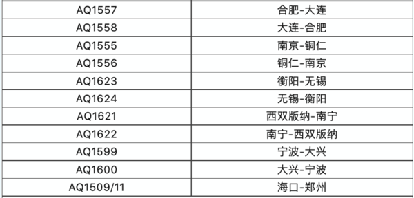 航班日期100天！省千元以上！九元航空 99元机票敬老卡