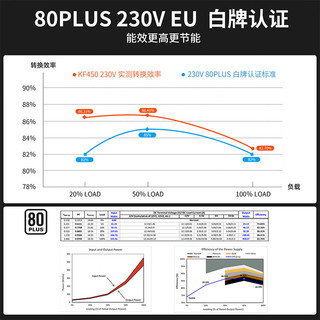 超频三（PCCOOLER）额定450W KF450 黑色 电脑主机电源 (80Plus白牌/主动式PFC/支持背线/大单路12V）