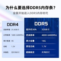 金士顿AMD EXPO超频DDR5 5200/6000 8G/16G台式机内存电竞RGB灯条