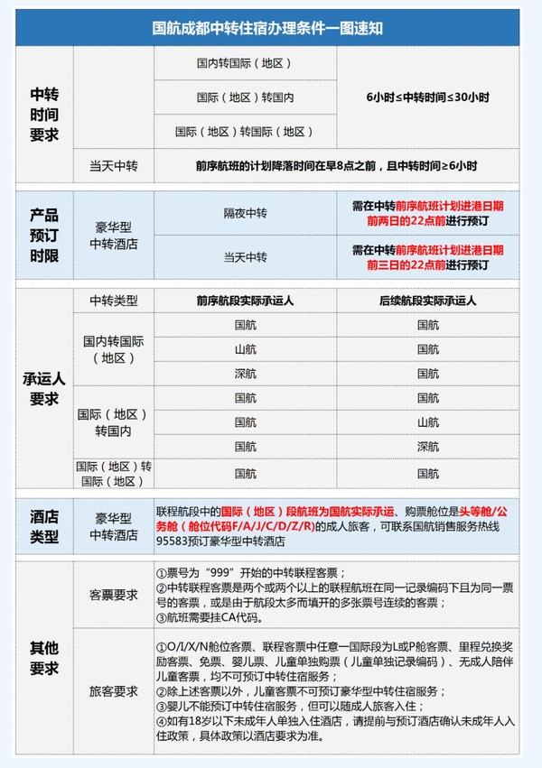 3.4K！俯瞰珠穆朗玛峰！全国多地往返尼泊尔加德满都机票 11-1月多班期