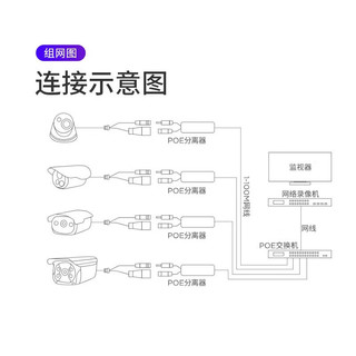 dahua监控摄像头POE供电模块48V转12V分离器 摄像头POE供电转接头DH-SET1200