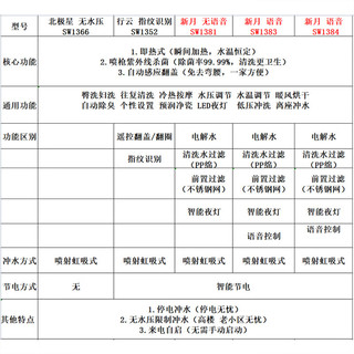 摩恩（MOEN）商场智能马桶新月一体机全自动抗菌一体机语音感应款 SW1383-白橡木 305mm