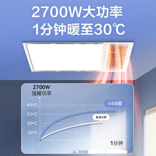 美的（Midea）双电机浴霸大功率取暖器卫生间风暖暖风机 排气扇照明一体浴霸 X4 【一卫一厨】触控款+B4p大凉霸