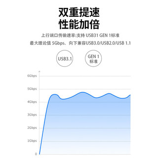 Lenovo 联想 USB3.0移动硬盘盒 2.5英寸外置硬盘壳适用笔记本电脑外接外置SATA串口机械固态SSD硬盘盒子