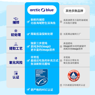 arctic blue 荷兰ArcticBlue澜爱宝深海鱼油软胶囊欧米茄3维生素DDHA30粒