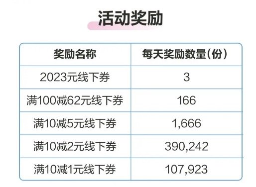 云闪付 寻福之旅 “扫码有奖”