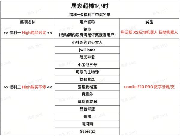 张大妈宠粉免费送！4万元居家爆品回馈值友！人人有机会中奖~