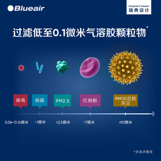 Blueair布鲁雅尔空气净化器家用除菌除甲醛除病毒智能净化机7410i