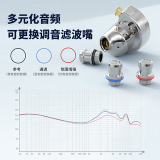 TRN海螺有线入耳式动圈耳机DLC振膜类钻石hifi高音质游戏音乐耳塞