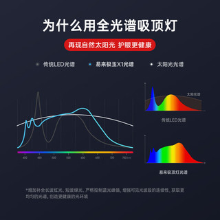 Yeelight 易来 led全光谱吸顶灯卧室餐厅超薄低蓝光环绕发光现代简约客厅 三室两厅