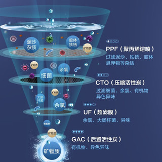 海尔（Haier）海尔净水器家用800G大通量直饮自来水龙头过滤器前置厨房下式无罐矿物质水不插电无废水超滤净水机 800G升级净水器612-4