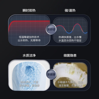 海尔（Haier） 智能马桶盖X6杀菌助便除臭烘干自动润壁即热式高端全功能双数显 银离子杀菌 X6-28U1