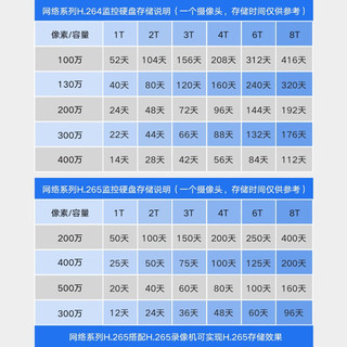 海康威视 SATA希捷机械硬盘 4TB