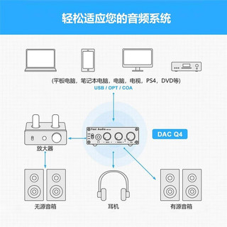 FOSI AUDIO FosiAudio Q4 迷你立体声游戏DAC 耳机放大器数字音频解码器