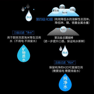 TRULIVA 沁园 厨下净水器KRT5820双出水箱体式RO膜精滤 白色