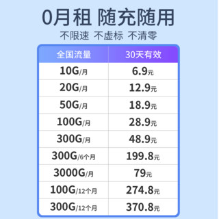 随连随身wifi移动无线wi-fi6全国通用4G网络电信移动免插卡便携式插电脑笔记本车载租房办公上网5000毫安