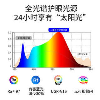 Pak 三雄极光 护眼吸顶灯全光谱高显指客厅灯具卧室餐厅 全光谱方灯48W