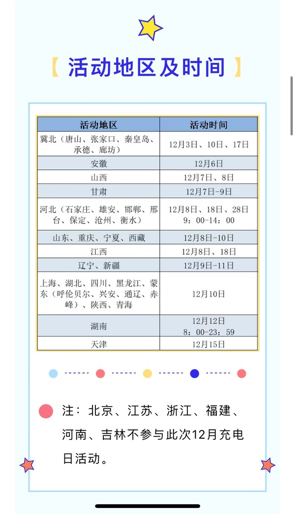 网上国网 12月充电日