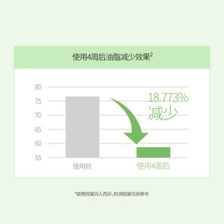 芭妮兰洗面奶 致柔净痘款洁面乳150ml 敏痘肌肤适用 清爽水润不紧绷